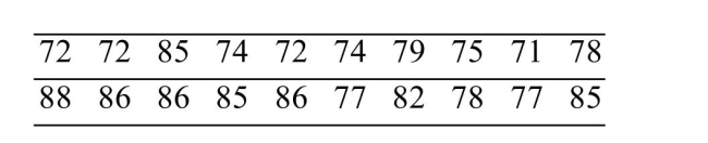 <strong> Following are the closing prices (in dollars)of a certain stock for the past 20 trading days.Find the population standard deviation for the closing prices.</strong> A)$9.30 B)$32.99 C)$9.06 D)$138.51