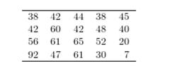 <strong>For the data set below,) </strong> A)7 B)7 and 92 C)7 and 20 D)There are no outliers.