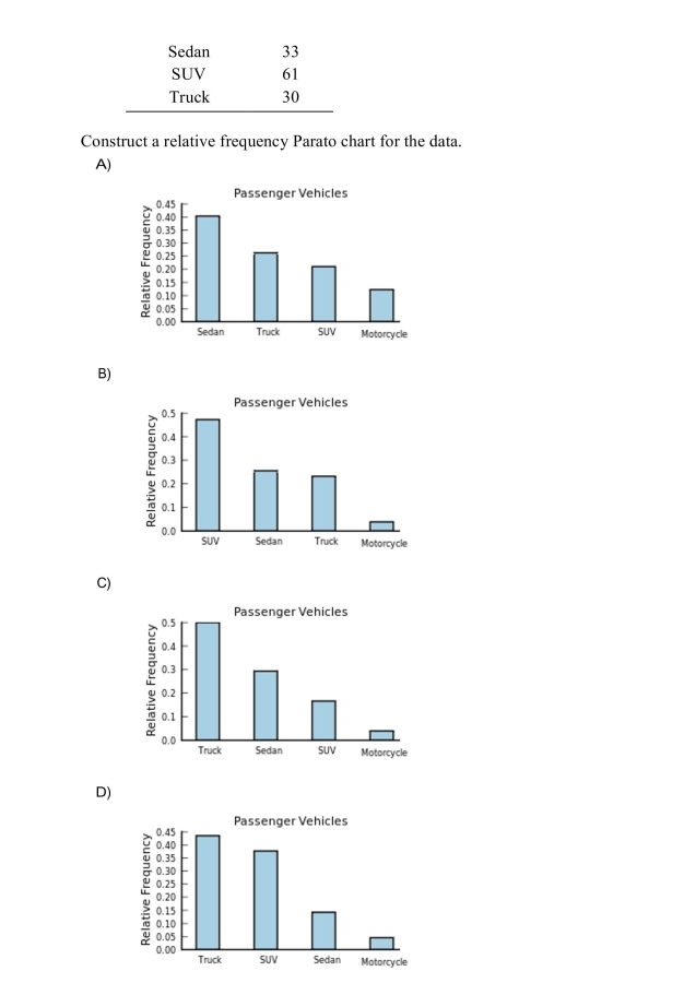 The following frequency distribution presents the frequency of passenger vehicles that passthrough a certain intersection from 8:00 AM to 9:00 AM on a particular day. 8