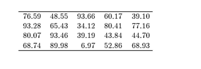 The following table presents the purchase totals (in dollars)of a random sample of gasoline