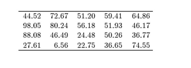 The following table presents the purchase totals (in dollars)of a random sample of gasoline 16 17
