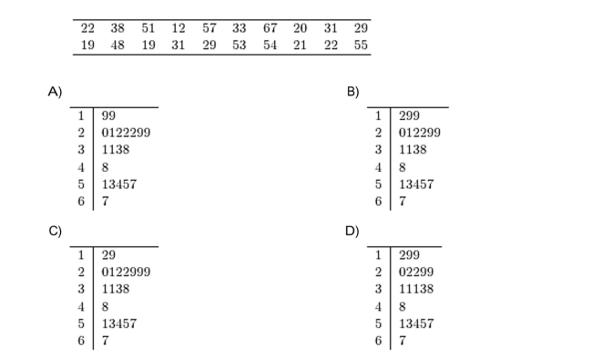 Construct a stem-and-leaf plot for the following data. )