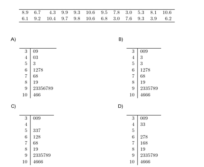 Construct a stem-and-leaf plot for the following data,)