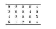Following are the numbers of Dean's List students in a random sample of 20 universitycourses. ) 33