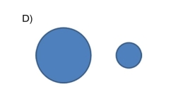 Which of the following presents the most honest graphical representation of the ratio5 to 2? 38