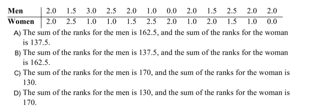 The following data was collected as part of a study examining whether there is a
