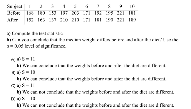 Ten subjects were weighed before and after a new diet. )