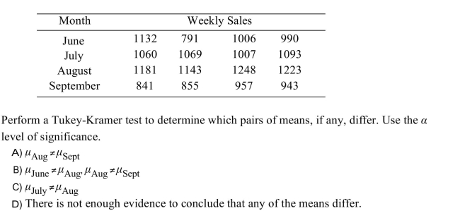 The following table shows the weekly total sales (in dollars)at a small roadside vegetable stand