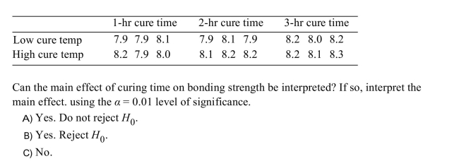 An experiment is conducted to study the effects of curing times and curing temperatures