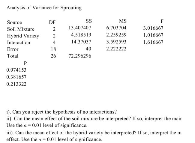 An agricultural scientist performs a 2-way ANOVA to determine the effects of three different soil mixtures on the sprouting time (in days)of three varieties of hybrid