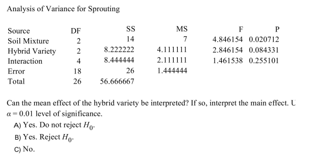 An agricultural scientist performs a 2-way ANOVA to determine the effects of three different