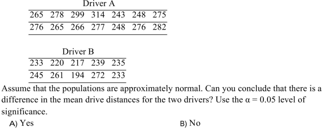 A amateur golfer wishes to determine if there is a difference between the drive distances