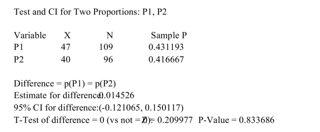 <strong>The following MINITAB output display presents the results of a hypothesis test on the difference Is this a left-tailed test, a right-tailed test, or a two tailed test?</strong> A)Two-tailed test B)Left-tailed test C)Right-tailed test
