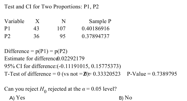 The following MINITAB output display presents the results of a hypothesis test on the difference
