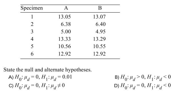 In an experiment to determine whether there is a systematic difference between the weights