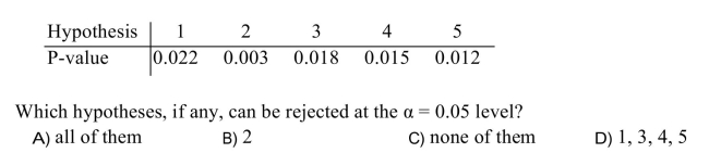 Five null hypotheses were tested,)