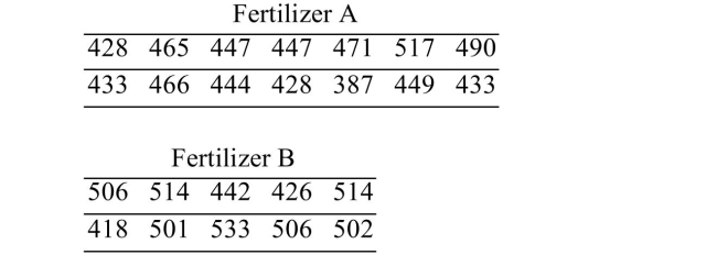 In an agricultural experiment, the effects of two fertilizers on the production of oranges were measured. Fourteen randomly selected plots of land were treated with fertilizer A, and 10 randomly selected plots were treated with fertilizer B. The number of pounds of harvested fruit was measured from each plot. Following are the results   Assume that the populations are approximately normal. Construct a 99% confidence interval for the difference between the mean yields for the two types of fertilizer. Based on your results, is it reasonable to conclude that the mean yields may be the same for fertilizers A and B?