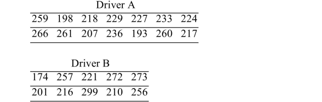 A amateur golfer wishes to determine if there is a difference between the drive distances of her two favorite drivers. (A driver is a specialized club for driving the golf ball down range. She hits fourteen balls with driver A and 10 balls with driver B. The drive distances (in yards)  for the trials are show below.   Assume that the populations are approximately normal. Construct a 95% confidence interval for the difference between the mean drive distances for the two drivers. A) (-32.8, 18.2)  B) (-38.8, 24.1)  C) (-36.3, 21.9)  D) (-42.0, 27.3) 