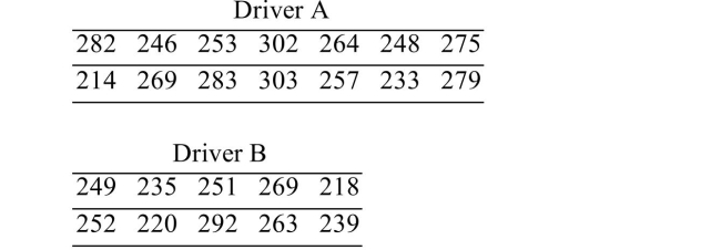  An amateur golfer wishes to determine if there is a difference between the drive distances of her two favorite drivers. (A driver is a specialized club for driving the golf ball down range.) She hits fourteen balls with driver A and 10 balls with driver B. The drive distances (in yards) for the trials are show below.   Assume that the populations are approximately normal. Construct a 90% confidence interval for the difference between the mean drive distances for the two drivers. Based on your Results, is it reasonable to conclude that the mean drive distances may be the same for Drivers A and B?