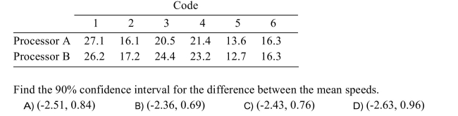 Two microprocessors are compared on a sample of 6 benchmark codes to determine whether