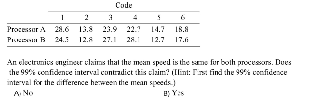 Two microprocessors are compared on a sample of 6 benchmark codes to determine whether