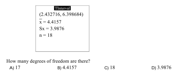 The following display from a TI-84 Plus calculator presents a 95% confidence interval