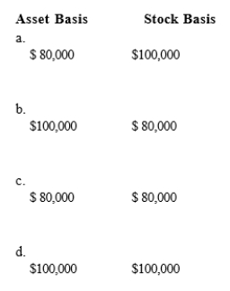 Ruchi contributes property with an adjusted basis of $80,000 and a fair market value of $100,000 to a newly formed business entity.If the entity is a partnership and the transaction qualifies under § 721, the partnership's basis for the property and the partner's basis for the partnership interest are:  