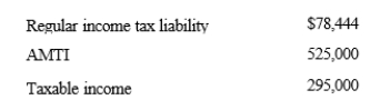 Ashby, who is single and age 30, provides you with the following information from his financial records for 2019.   Calculate his AMT exemption for 2019. A) $0 B) $3,675 C) $68,025 D) $71,700