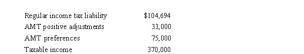 Beulah, who is single and itemizes deductions, provides you with the following information from her financial records for 2019.Compute Beulah's AMTI.   A) $0 B) $368,600 C) $407,700 D) $478,000 E) $490,000