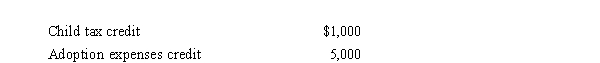 Prior to the effect of the tax credits, Justin's regular income tax liability is $200,000, and his tentative minimum tax is $195,000.Justin reports the following credits.   Calculate Justin's tax liability after credits. A) $190,000 B) $194,000 C) $195,000 D) $200,000