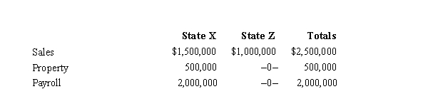 José Corporation realized $900,000 taxable income from the sales of its products in States X and Z.José's activities in both states establish nexus for income tax purposes.José's sales, payroll, and property among the states include the following:   Z utilizes a double-weighted sales factor in its three-factor apportionment formula.How much of José's taxable income is apportioned to Z? A) $1,000,000 B) $900,000 C) $180,000 D) $0