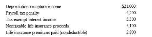 If an S corporation's beginning balance in OAA is zero and the following transactions occur, what is the ending OAA balance?   A) $1,300 B) $7,600 C) $23,300 D) $27,500 E) None of these