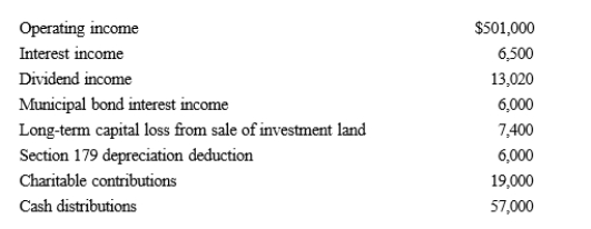Amit, Inc., an S corporation, holds an AAA balance of $614,000 at the beginning of the tax year.During the year, the following items occur.   Amit's ending AAA balance is: A) $1,055,620. B) $1,185,150. C) $1,191,150. D) $1,242,150. E) Some other amount.