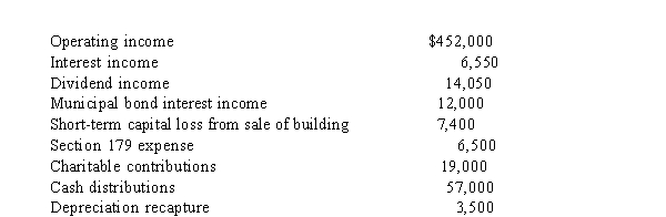 At the beginning of the year, the AAA of Rose, Inc.shows a balance of $682,000.During the year, the following items occur.Compute the end-of-year AAA balance.   A) $1,064,700. B) $1,185,150. C) $1,191,150. D) $1,242,150.