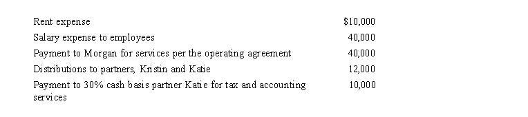 Morgan is a 50% managing member in the calendar year, cash basis MKK LLC.The LLC received $150,000 income from services and paid the following other amounts.   How much will Morgan's adjusted gross income increase as a result of these items? What other deductions must be considered? What amount will be included in Morgan's self-employment tax calculation?