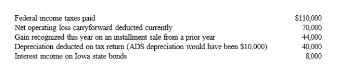 Rose Corporation (a calendar year taxpayer)  has taxable income of $300,000, and its financial records reflect the following for the year.   Rose Corporation's current E & P is: A) $254,000. B) $214,000. C) $194,000. D) $104,000. E) None of these.