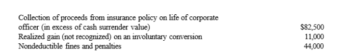Silver Corporation, a calendar year taxpayer, has taxable income of $550,000.Among its transactions for the year are the following:   Disregarding any provision for Federal income taxes, Silver Corporation's current E & P is: A) $500,500. B) $588,500. C) $599,500. D) $687,500. E) None of these.