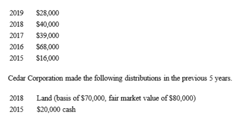 Cedar Corporation is a calendar year taxpayer formed in 2015.Cedar's E & P before distributions for each of the past 5 years is listed below.   Cedar's accumulated E & P as of January 1, 2020 is: A) $91,000. B) $95,000. C) $101,000. D) $105,000. E) None of these.