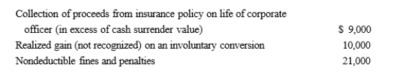 Kite Corporation, a calendar year taxpayer, has taxable income of $360,000 for 2020.Among its transactions for the year are the following:   Disregarding any provision for Federal income taxes, determine Kite Corporation's current E & P for 2020.