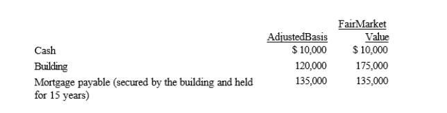 Dick, a cash basis taxpayer, incorporates his sole proprietorship.He transfers the following items to newly created Orange Corporation.   With respect to this transaction: A) Orange Corporation's basis in the building is $120,000. B) Dick has no recognized gain. C) Dick has a recognized gain of $5,000. D) Dick has a recognized gain of $10,000. E) None of these.