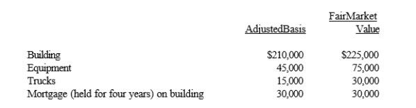 Rick transferred the following assets and liabilities to Warbler Corporation.   In return, Rick received $75,000 in cash plus 90% of Warbler Corporation's only class of stock outstanding (fair market value of $225,000) . A) Rick has a recognized gain of $60,000. B) Rick has a recognized gain of $75,000. C) Rick's basis in the stock of Warbler Corporation is $270,000. D) Warbler Corporation has the same basis in the assets received as Rick does in the stock. E) None of these.