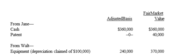 Four individuals form Chickadee Corporation under § 351.Two of these individuals, Jane and Walt, made the following contributions:   Both Jane and Walt receive stock in Chickadee Corporation equal to the value of their investments. A) Jane must recognize income of $40,000; Walt has no income. B) Neither Jane nor Walt recognize income. C) Walt must recognize income of $130,000; Jane has no income. D) Walt must recognize income of $100,000; Jane has no income. E) None of these.