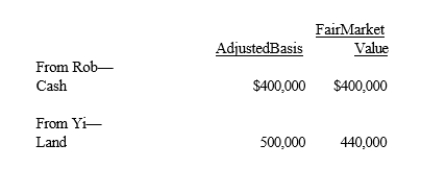 Rob and Yi form Bluebird Corporation with the following investments.   Each receives 50% of Bluebird's stock.In addition, Yi receives cash of $40,000.One result of these transfers is that Yi has a: A) Recognized loss of $60,000. B) Recognized loss of $20,000. C) Basis of $460,000 in the Bluebird stock (assuming Bluebird reduces its basis in the land to $440,000) . D) Basis of $400,000 in the Bluebird stock (assuming Bluebird reduces its basis in the land to $440,000) . E) None of these.