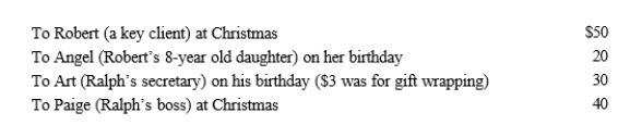Ralph made the following business gifts during the year.   Presuming proper substantiation, Ralph's deduction is: A) $0. B) $53. C) $73. D) $78. E) $98.