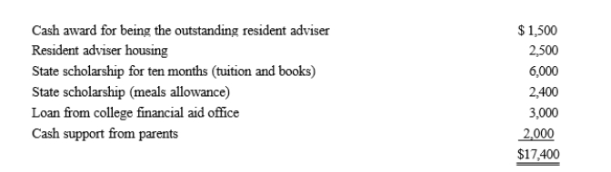 Ron, age 19, is a full-time graduate student at City University.During 2019, he received the following payments:   Ron served as a resident adviser in a dormitory and, therefore, the university waived the $2,500 charge for the room he occupied.What is Ron's adjusted gross income for 2019? A) $1,500. B) $3,900. C) $9,000. D) $15,400. E) None of these.