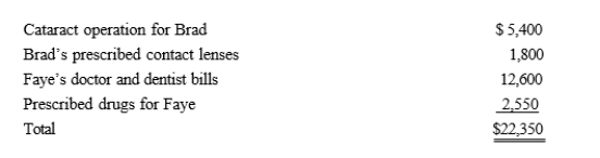 Brad, who would otherwise qualify as Faye's dependent, had gross income of $9,000 during the year.Faye, who had AGI of $120,000, paid the following medical expenses this year:   Faye has a medical expense deduction of: A) $3,150 B) $4,950 C) $10,350 D) $13,350 E) None of these