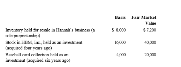 Hannah makes the following charitable donations in the current year:   The HBM stock and the inventory were given to Hannah's church, and the baseball card collection was given to the United Way.Both donees promptly sold the property for the stated fair market value.Disregarding percentage limitations, Hannah's current charitable contribution deduction is: A) $28,000. B) $51,200. C) $52,000. D) $67,200. E) None of these.