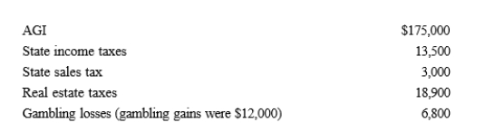 Paul, a calendar year single taxpayer, has the following information for 2019:   Paul's allowable itemized deductions for 2019 are: A) $10,000. B) $16,800. C) $39,200. D) $42,200. E) None of these.