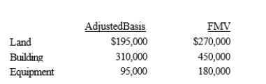 Mona purchased a business from Judah for $1,000,000.Judah's records and an appraiser provided her with the following information regarding the assets purchased:   What is Mona's adjusted basis for the land, building, and equipment? A) Land $270,000, building $450,000, equipment $180,000. B) Land $195,000, building $575,000, equipment $230,000. C) Land $195,000, building $310,000, equipment $95,000. D) Land $270,000, building $521,429, equipment $208,571.