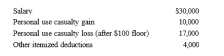 In 2019, Mary had the following items:   Assuming that Mary files as head of household (has one dependent child) , determine her taxable income for 2019. A) $11,650 B) $12,800 C) $13,900 D) $21,900 E) None of these.